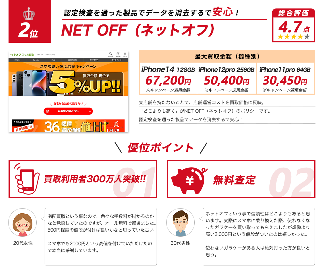 NET OFF（ネットオフ）