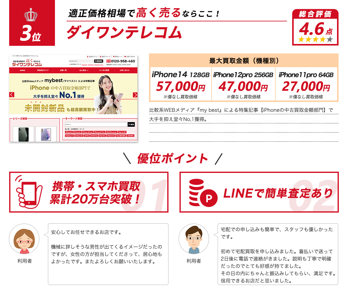 ダイワンテレコム